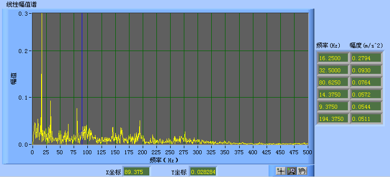LC810現場動平衡系統(tǒng)數據