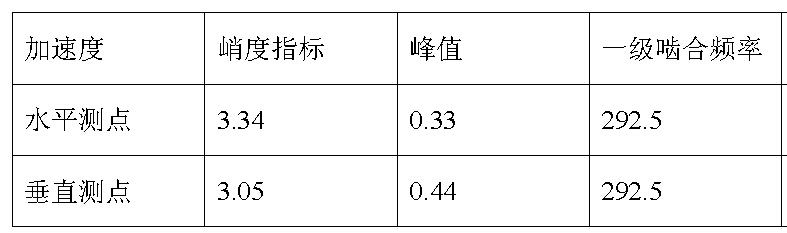 LC810現場動平衡系統(tǒng)數據