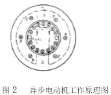 異步電動(dòng)機(jī)工作原理圖 異步電動(dòng)機(jī)工作原理圖