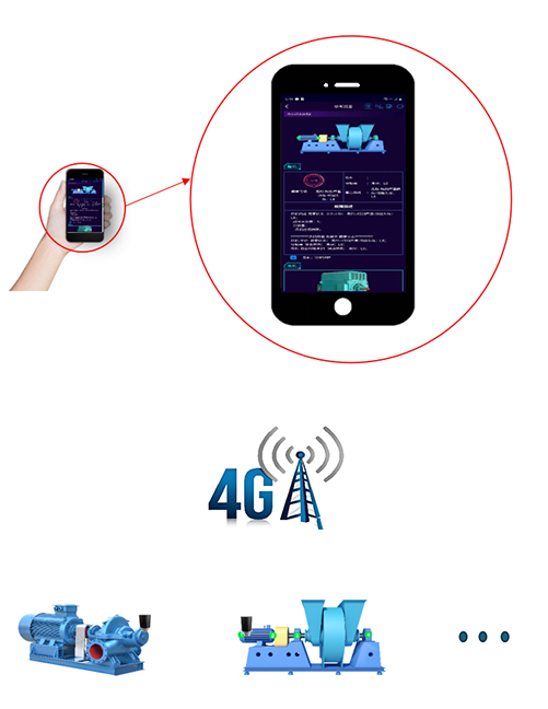 4G通信