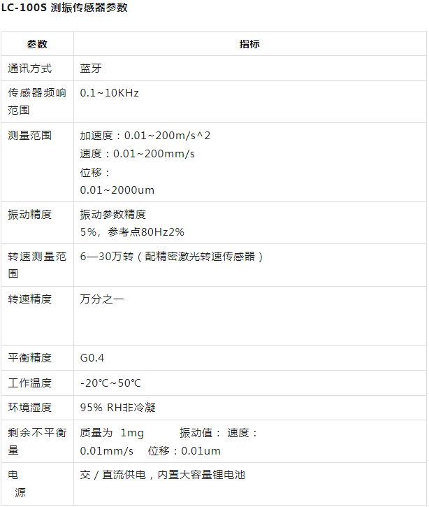 技術參數
